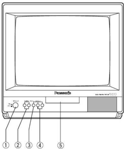 PANASONIC WVCK1420 - PRINCIPAUX ORGANES DE COMMANDE ET FONCTION - 1