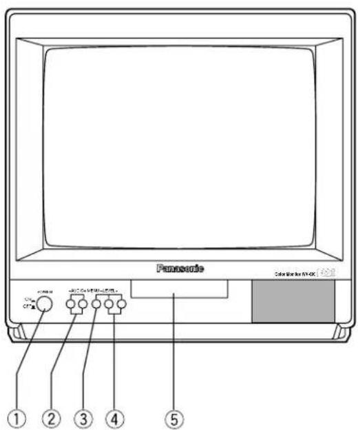 PANASONIC WVCK1420 - MAJOR OPERATING CONTROLS AND THEIR FUNCTIONS - 1