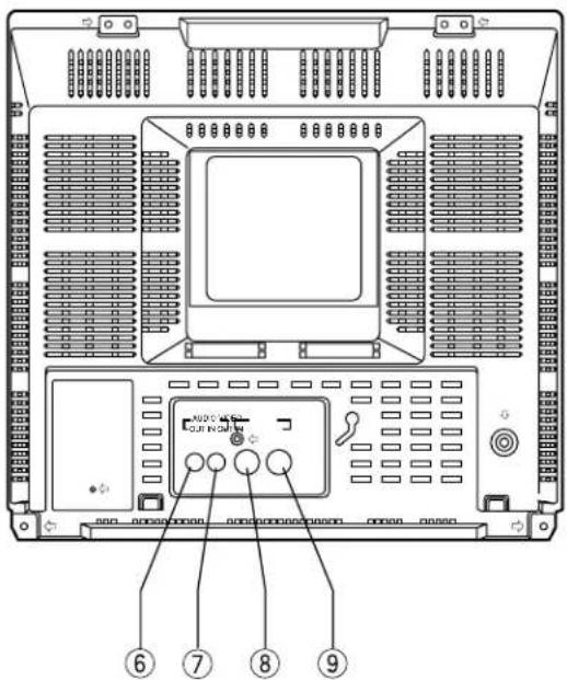 PANASONIC WVCK1420 - PRINCIPAUX ORGANES DE COMMANDE ET FONCTION - 2