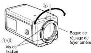 PANASONIC WVBP50 - RéGLAGE DE MISE AU POINT OU DE FOYER ARRIÈRE - 1