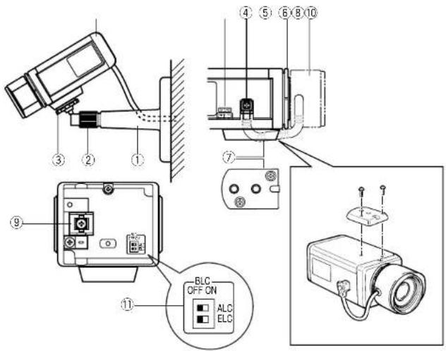 PANASONIC WVBP50 - PRINCIPAUX ORANES DE COMMANDE ET LEURS FONCTIONS - 1