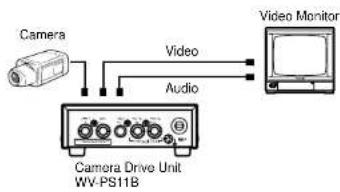 PANASONIC WVBP50 - - Connection Diagram - 2