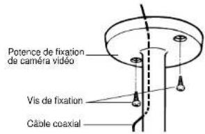 PANASONIC WVBP50 - PROCEDURE D'INSTALLATION - 2