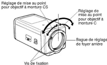 PANASONIC WVBP130 - RéGLAGE DE MISE AU POINT OU DE FOYER ARRIÈRE - 1