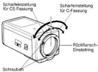 PANASONIC WVBP130 - SCHARF- ODER RUCKFLANSCHEINSTELLUNG - 1
