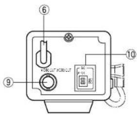 PANASONIC WVBP130 - WICHTIGEBDIENUNGSELEMENTEUNDIHREFUNKTIONEN - 2