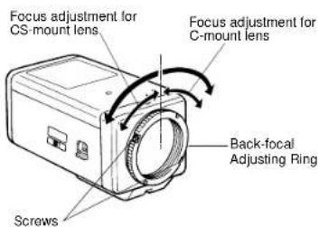 PANASONIC WVBP130 - FOCUS OR BACK-FOCAL ADJUSTMENT - 1