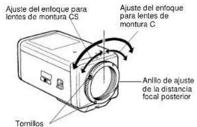 PANASONIC WVBP130 - AJUSTE DEL ENFOQUE O DE DISTANCIA FOCAL POSTERIOR - 1