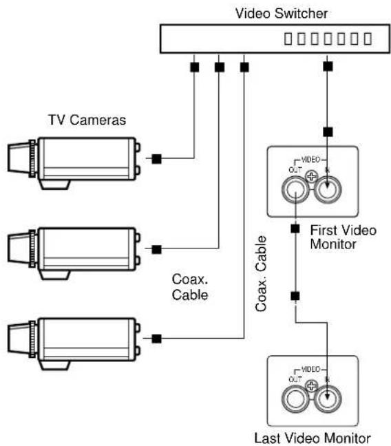 PANASONIC WVBM1910 - Multiple Monitor Connection - 1
