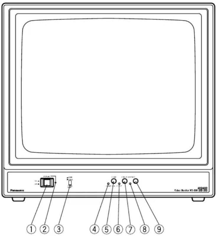 PANASONIC WVBM1910 - ■ VORDERSEITE - 1