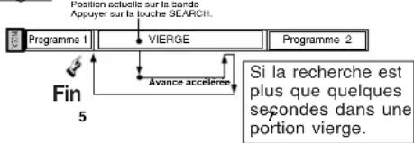 PANASONIC PVD4762K - cherche de fin de programme - 4