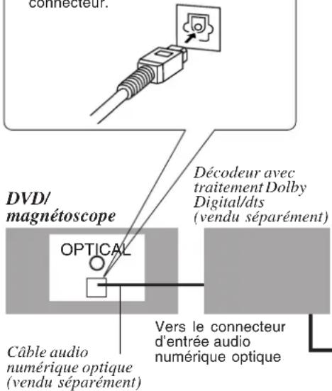 PANASONIC PVD4762K - Remarque sur le raccordement d'un cable optique numérique (vendu séparation) - 1