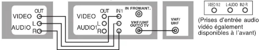 PANASONIC PVD4762K - Raccordement - 1