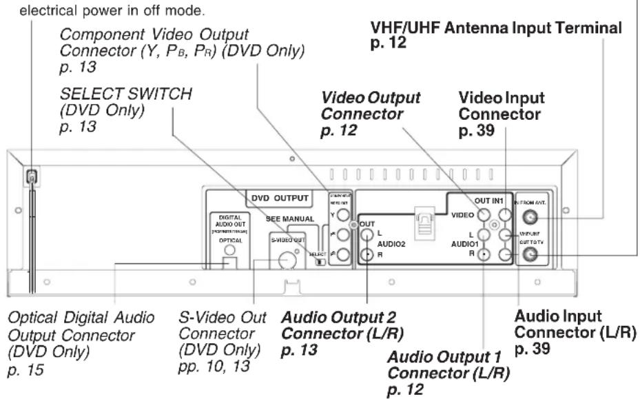 PANASONIC PVD4762K - AC Power Plug - 1