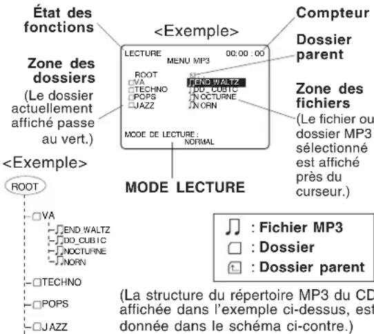 PANASONIC PVD4762K - Lecture de fichiers MP3 - 1
