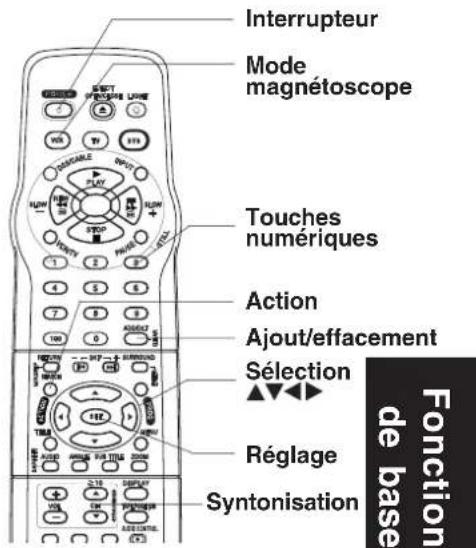 PANASONIC PVD4762K - Réglage du canal de sortie - 2