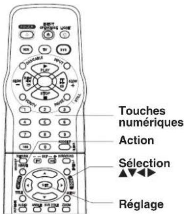 PANASONIC PVD4762K - Avant de commencer, s'assurer que... - 1