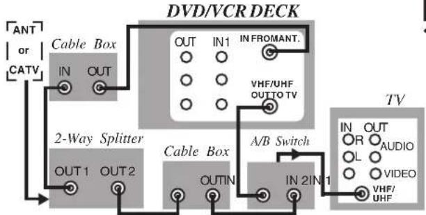 PANASONIC PVD4762K - Connect With Two Cable Boxes - 1