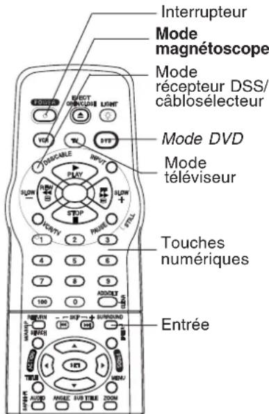 PANASONIC PVD4762K - Nota - 1