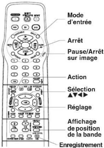 PANASONIC PVD4762K - Avertisseur d'erreur sur telecommande - 6