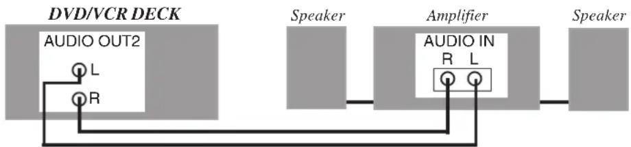 PANASONIC PVD4762K - DECK Amplifier Speaker - 1