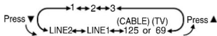 PANASONIC PVD4762K - Selecting the Input Mode - 1