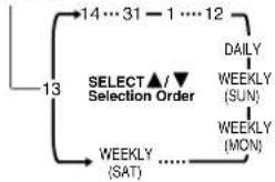 PANASONIC PVD4762K - Press PROG* to display Program. - 3