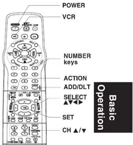 PANASONIC PVD4762K - VCR's Output Channel - 4