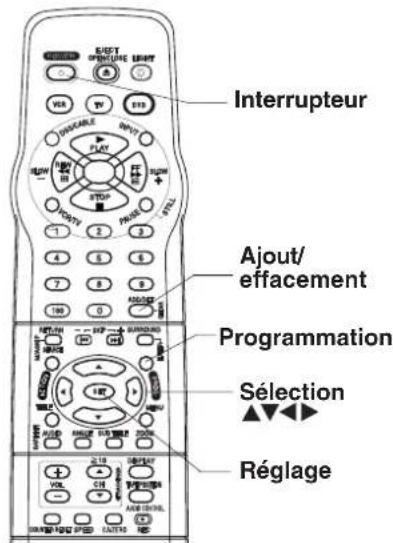 PANASONIC PVD4762K - Appuyer sur PROG* pour appeler l'écran - 4