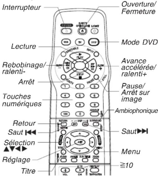 PANASONIC PVD4762K - Listedes préparatifs - 1