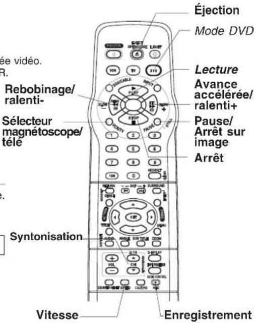 PANASONIC PVD4762K - Appuyer sur STOP pour interrompre la lecture. - 3