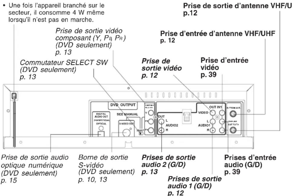 PANASONIC PVD4762K - Prise d'alimentation c.a. - 1