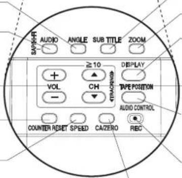PANASONIC PVD4762K - Telecommande - 2