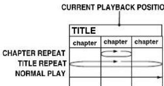 PANASONIC PVD4762K - - CHAPTER/TITLE REPEAT PLAY (DVD) - 1