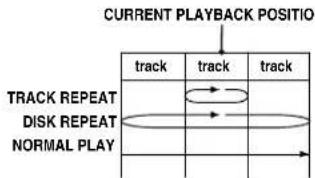PANASONIC PVD4762K - - TRACK/DISC REPEAT PLAY (Video CD/CD) - 1