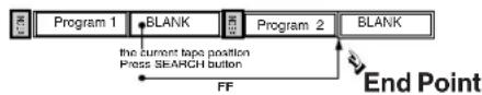 PANASONIC PVD4762K - Program End Search - 4