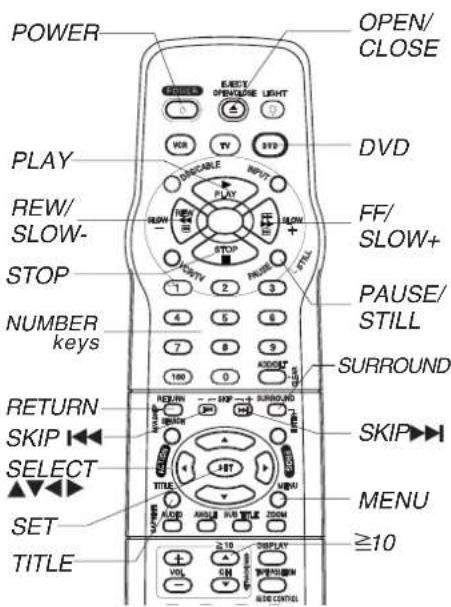PANASONIC PVD4762K - Ready Checklist - 1
