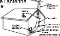 PANASONIC PVD4762K - Raccordement securitaire a une antenne ou a la cablodistribution - 1
