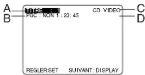 PANASONIC PVD4762K - Ecran d'informations sur le disque (pour CD-Video/CD) - 2