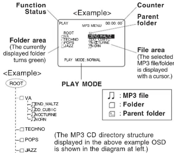 PANASONIC PVD4762K - MP3Playback - 1