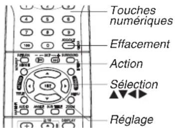PANASONIC PVD4762K - Listedes préparatifs - 2