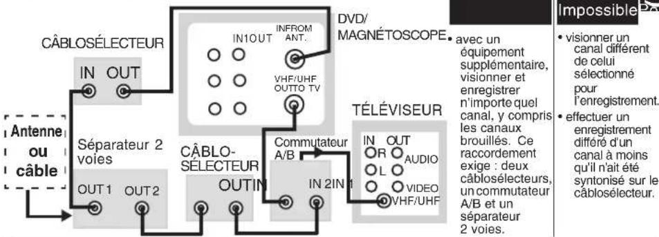 PANASONIC PVD4762K - Autres raccordements - 2