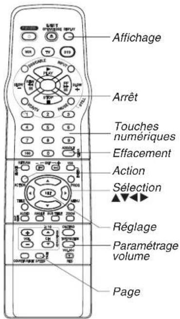 PANASONIC PVD4763SK - Liste des préparatifs - 1