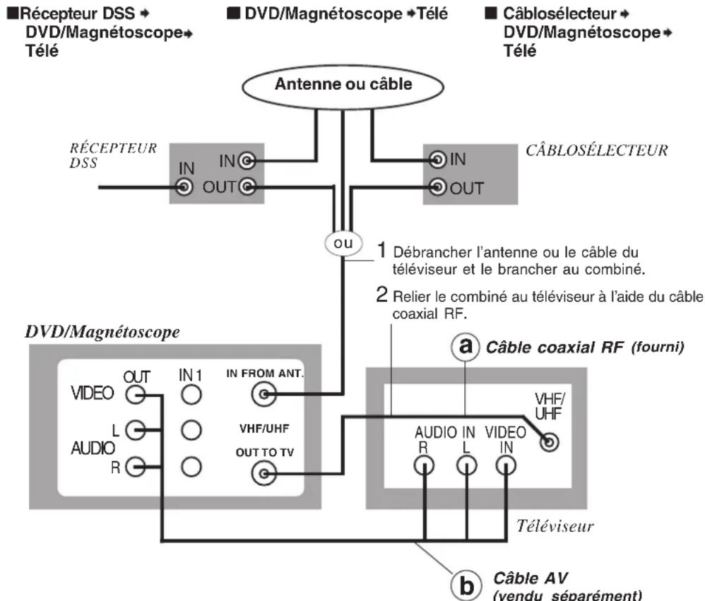 PANASONIC PVD4763SK - Raccordements de base - 1