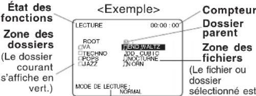 PANASONIC PVD4763SK - Lecture de fichiers MP3/WMA/JPEG - 1