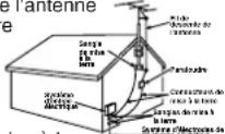 PANASONIC PVD4763SK - Installation d'une antenne extérieure - 1