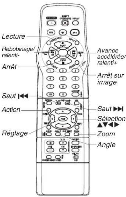 PANASONIC PVD4763SK - REPRISE DISQUE - 2
