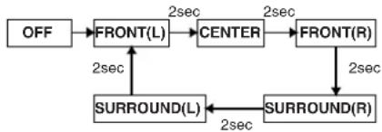 PANASONIC PVD4763SK - Test Signal Setup - 2