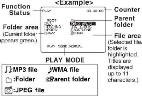 PANASONIC PVD4763SK - MP3/WMA/JPEG Playback Operation - 1
