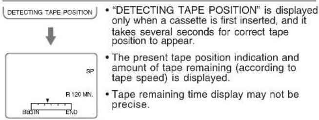 PANASONIC PVD4763SK - Tape Position and Tape Status Feature - 1
